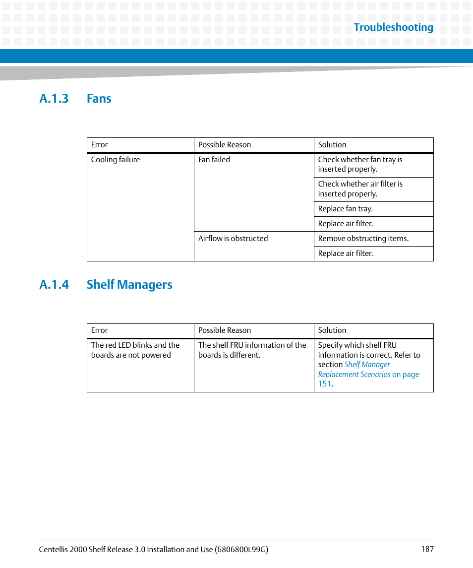 A.1.3 fans, A.1.4 shelf managers, A.1.3 fans a.1.4 shelf managers | Troubleshooting | Artesyn Centellis 2000 Shelf Release 3.0 Installation and Use (May 2014) User Manual | Page 187 / 192