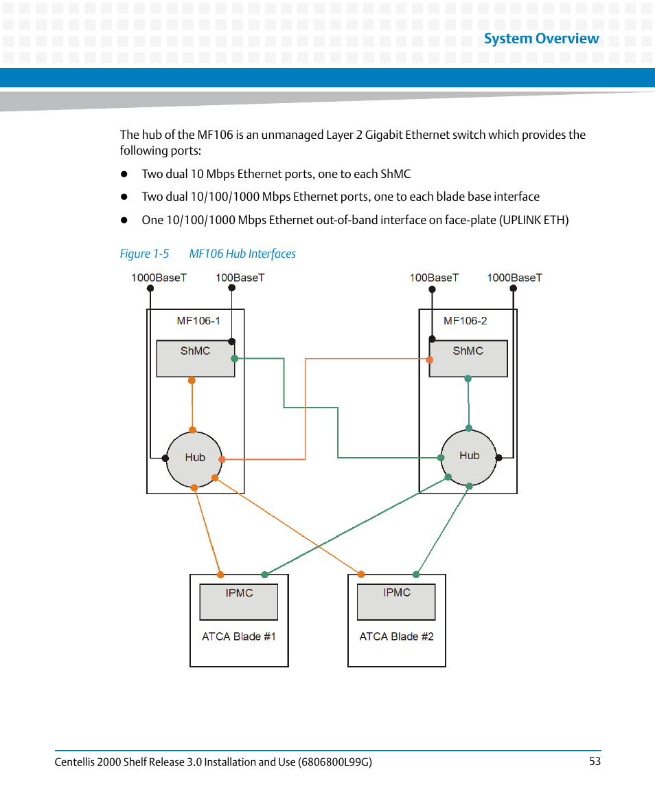 Figure 1-5, Mf106 hub interfaces, System overview | Artesyn Centellis 2000 Shelf Release 3.0 Installation and Use (May 2014) User Manual | Page 53 / 192