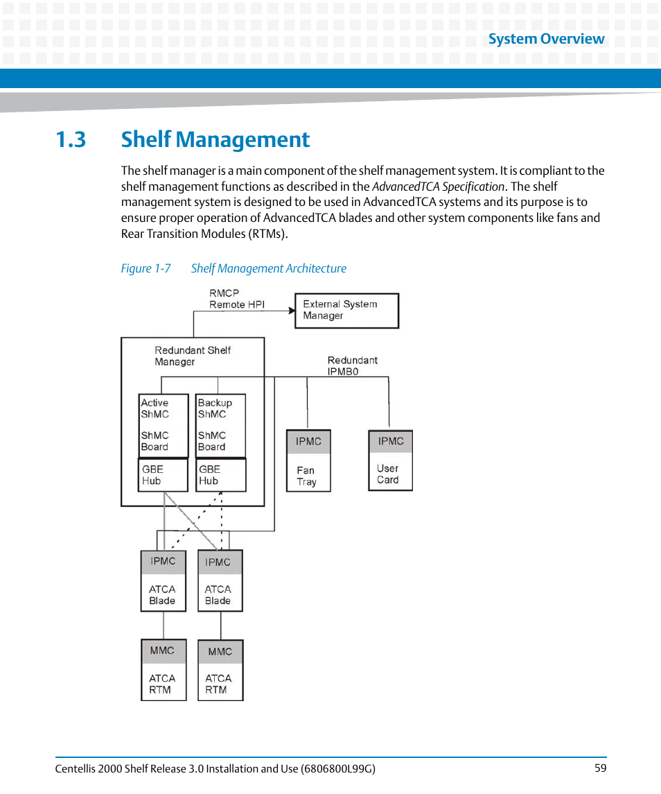 3 shelf management, Figure 1-7, Shelf management architecture | Artesyn Centellis 2000 Shelf Release 3.0 Installation and Use (May 2014) User Manual | Page 59 / 192