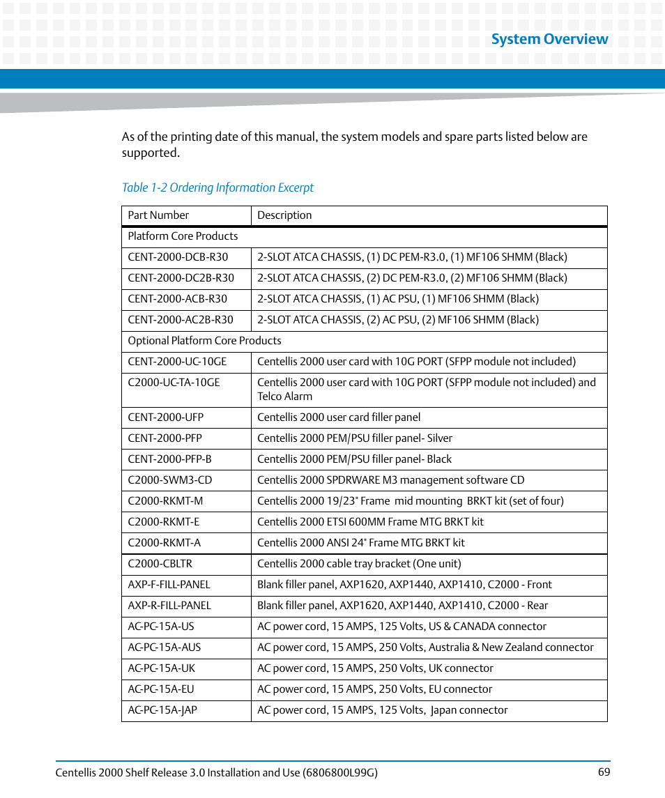 Table 1-2, Ordering information excerpt, System overview | Artesyn Centellis 2000 Shelf Release 3.0 Installation and Use (May 2014) User Manual | Page 69 / 192