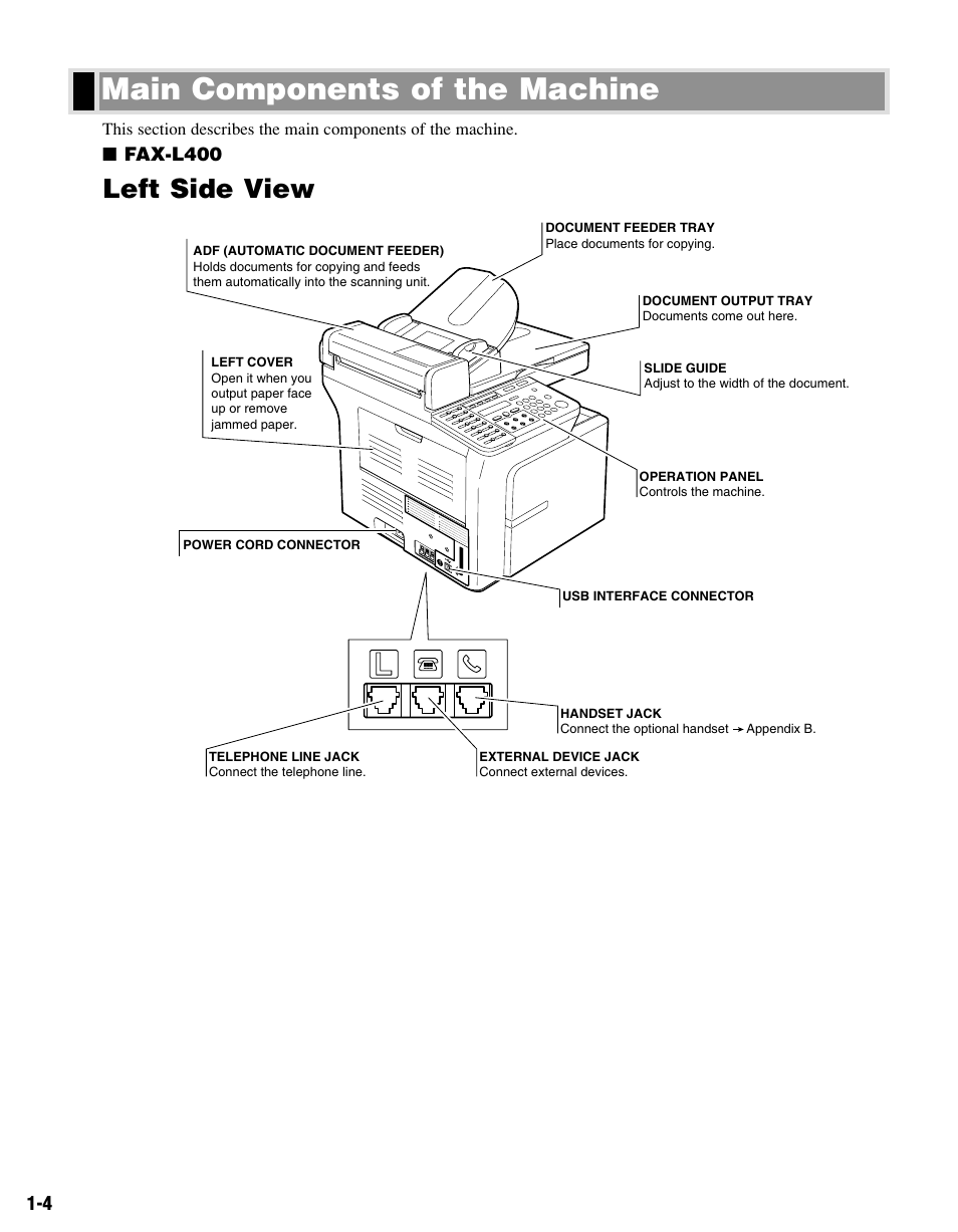 Main components of the machine, Left side view | Canon PC-D340 User Manual | Page 11 / 66