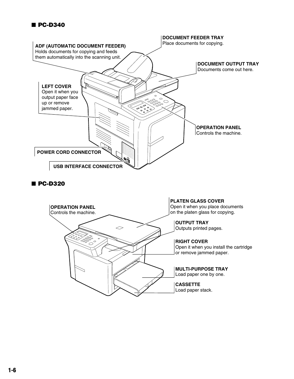 Canon PC-D340 User Manual | Page 13 / 66