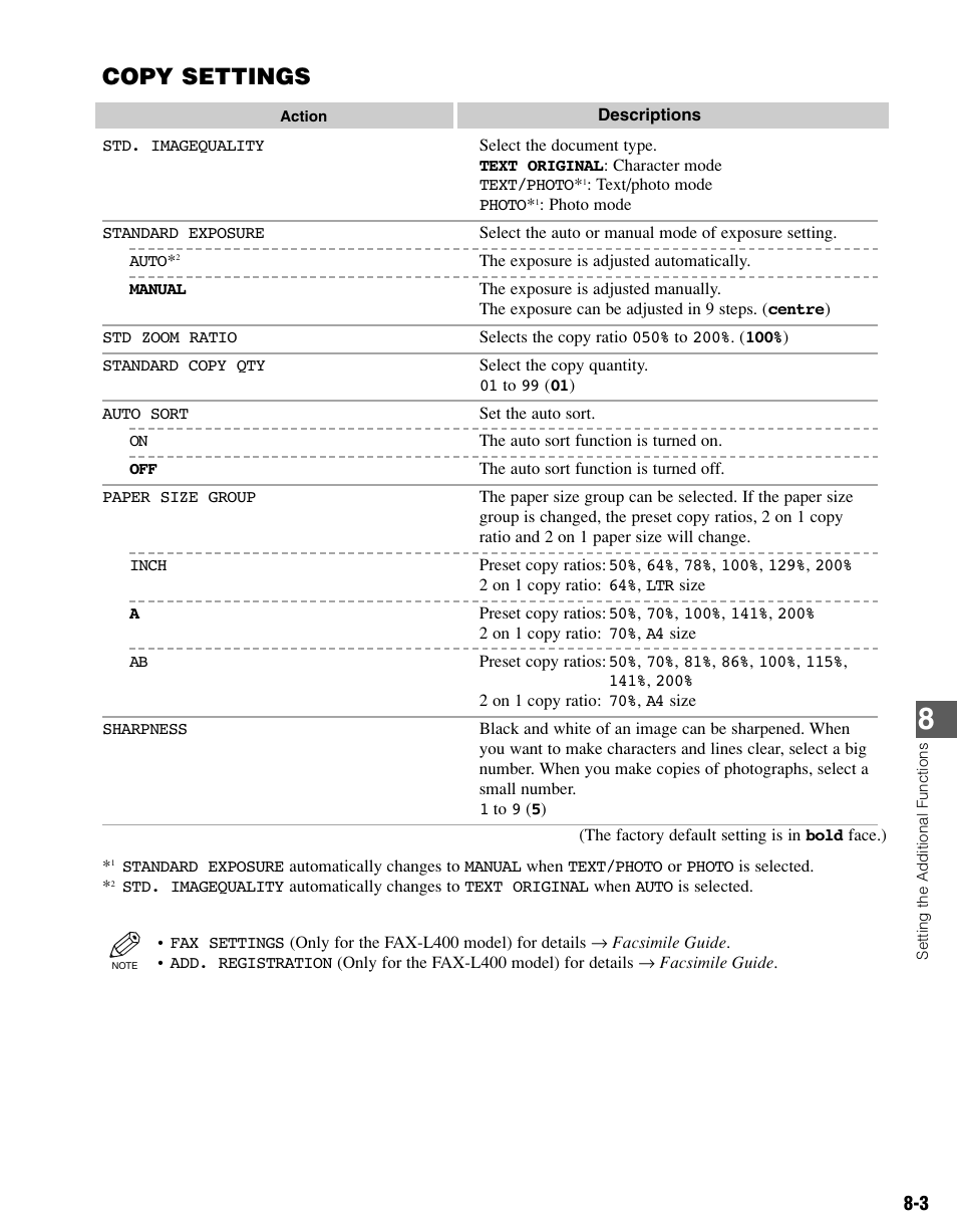 Copy settings | Canon PC-D340 User Manual | Page 56 / 66