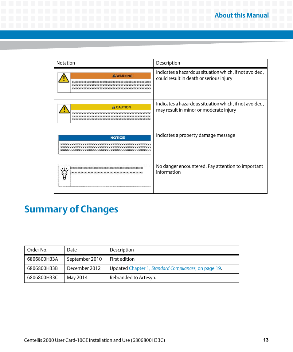 Summary of changes, About this manual | Artesyn Centellis 2000 User Card-10GE Installation and Use (May 2014) User Manual | Page 13 / 54