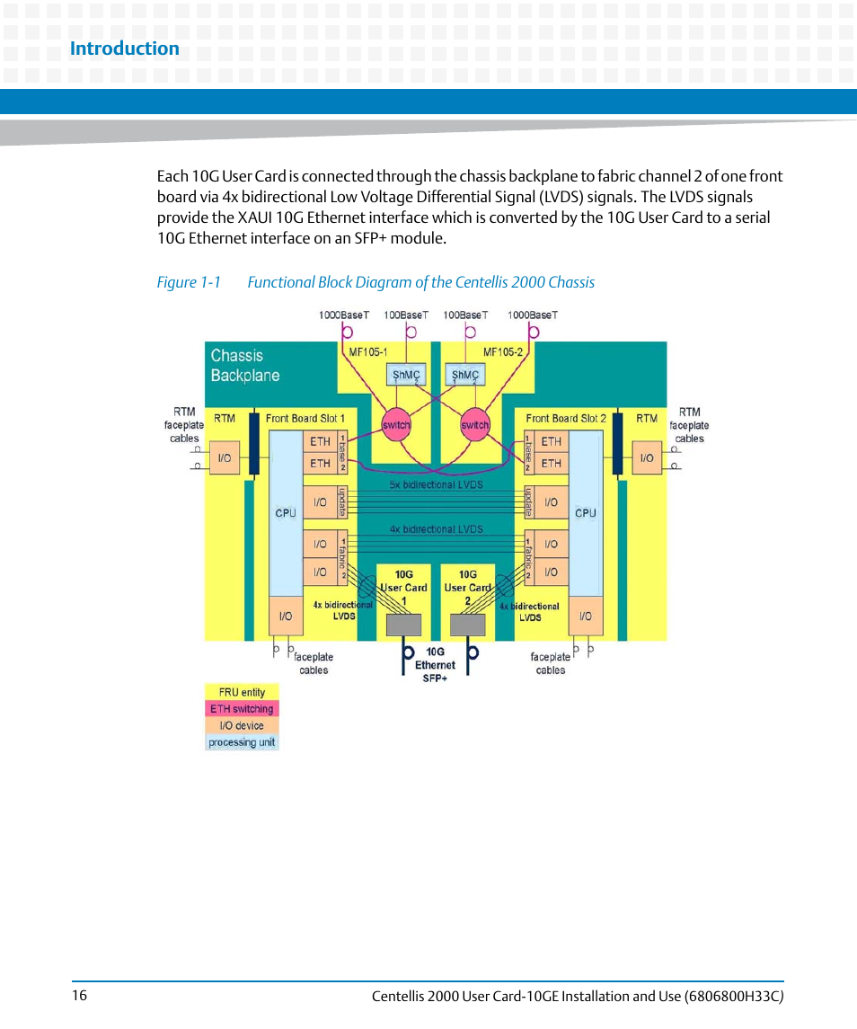 Figure 1-1, Introduction | Artesyn Centellis 2000 User Card-10GE Installation and Use (May 2014) User Manual | Page 16 / 54