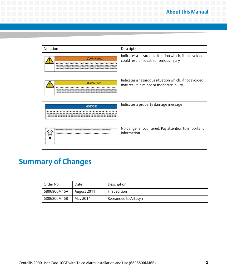 Summary of changes, About this manual | Artesyn Centellis 2000 User Card-10GE with Telco Alarm Installation and Use (May 2014) User Manual | Page 13 / 60