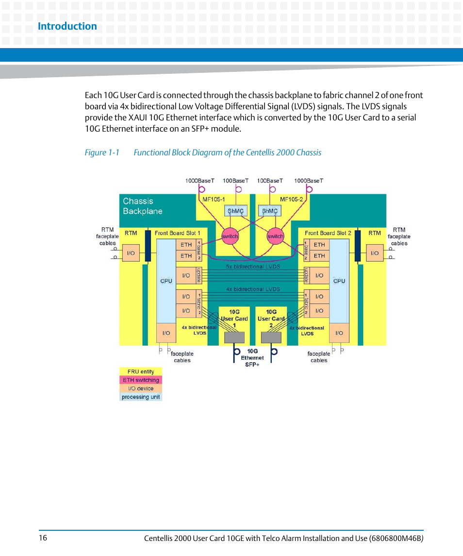 Figure 1-1, Introduction | Artesyn Centellis 2000 User Card-10GE with Telco Alarm Installation and Use (May 2014) User Manual | Page 16 / 60