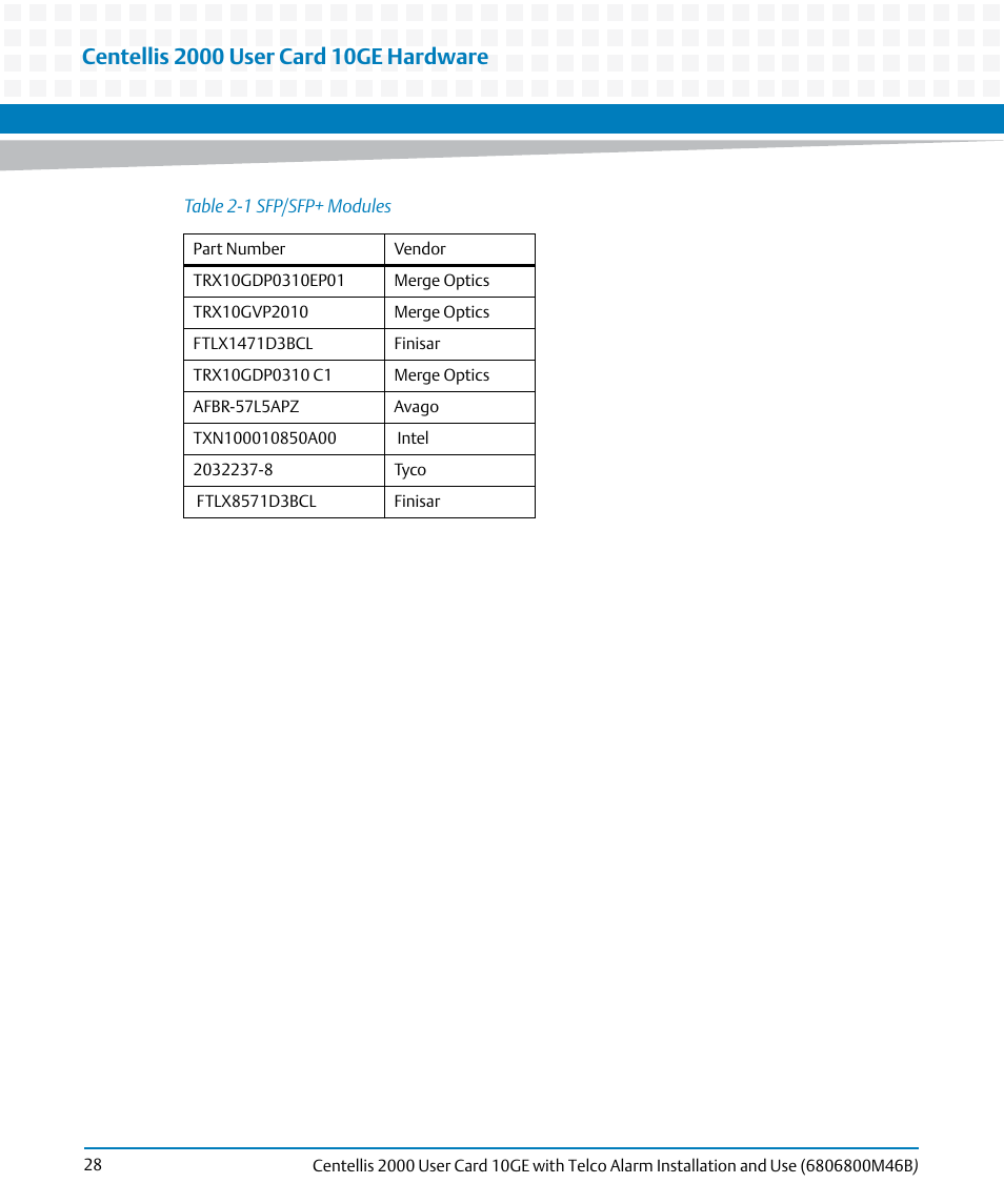 Artesyn Centellis 2000 User Card-10GE with Telco Alarm Installation and Use (May 2014) User Manual | Page 28 / 60