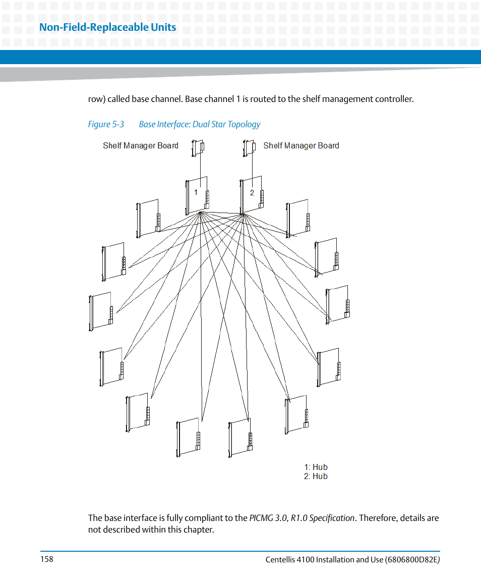 Figure 5-3, Base interface: dual star topology, Non-field-replaceable units | Artesyn Centellis 4100 Installation and Use (2015) User Manual | Page 156 / 208
