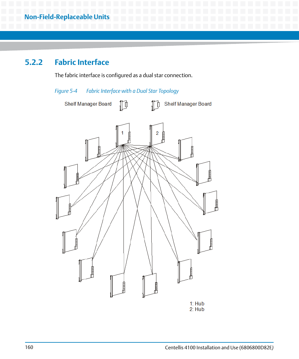 2 fabric interface, Figure 5-4, Fabric interface with a dual star topology | Artesyn Centellis 4100 Installation and Use (2015) User Manual | Page 158 / 208