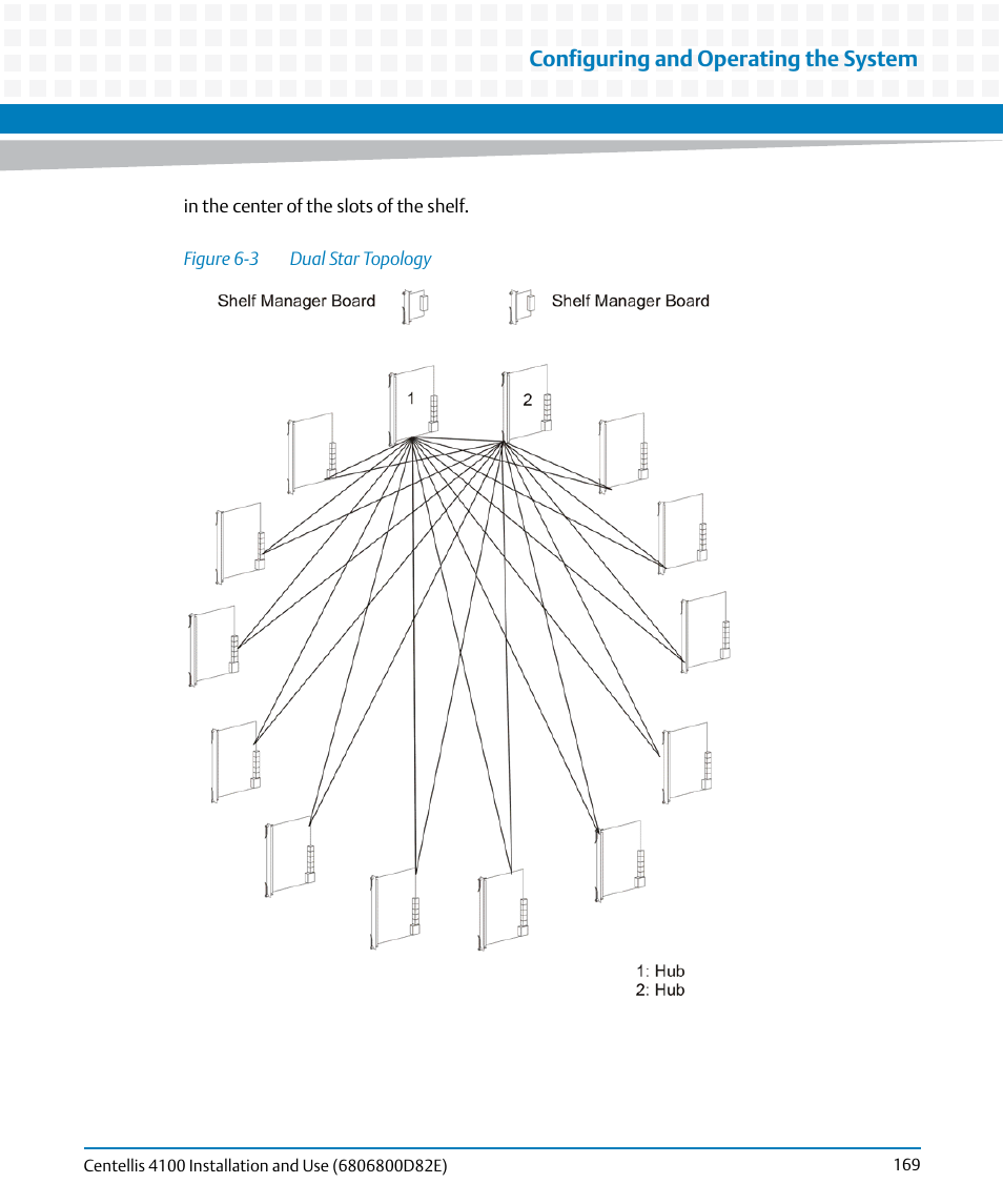Figure 6-3, Dual star topology, Configuring and operating the system | Artesyn Centellis 4100 Installation and Use (2015) User Manual | Page 167 / 208
