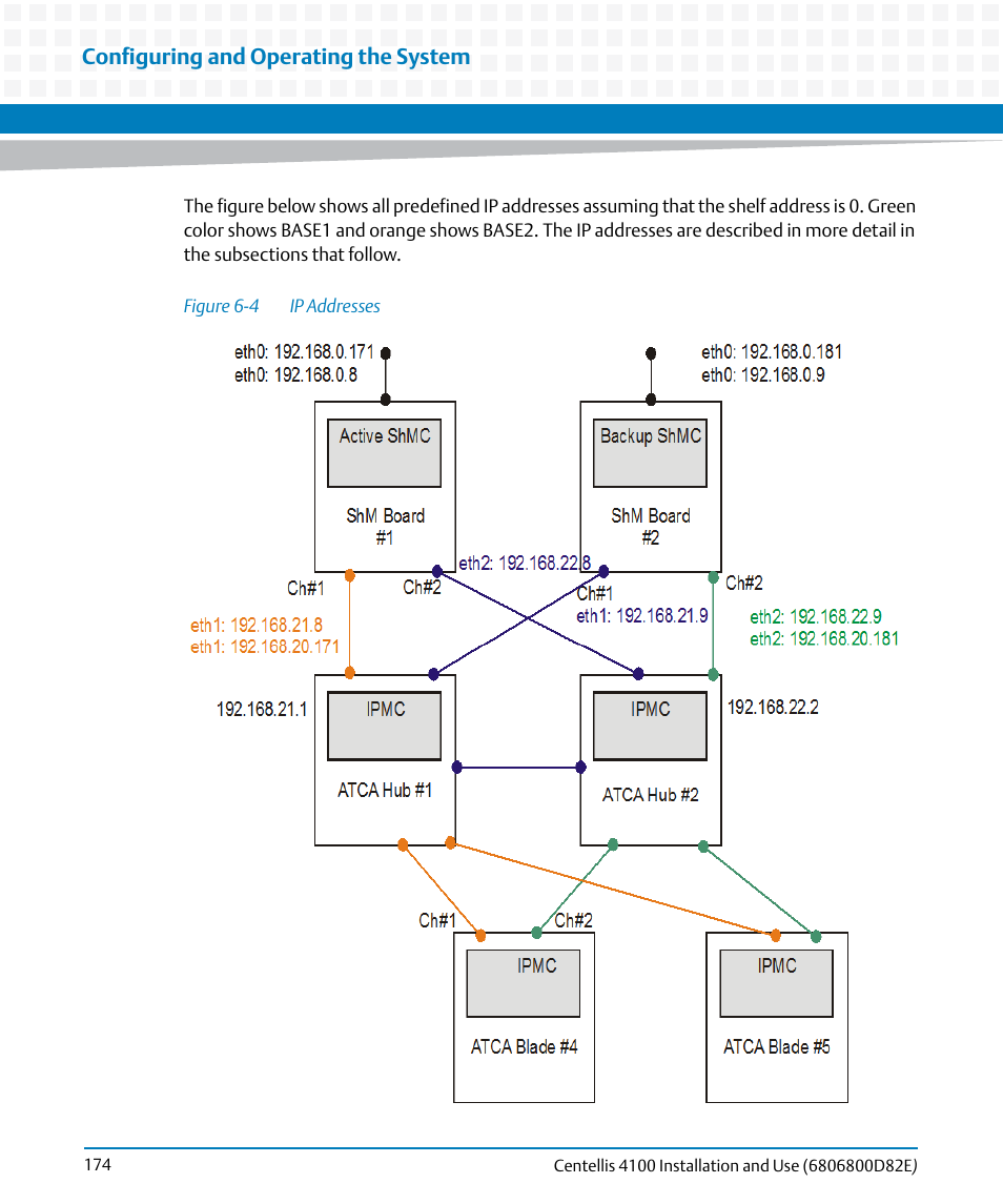 Figure 6-4, Ip addresses, Configuring and operating the system | Artesyn Centellis 4100 Installation and Use (2015) User Manual | Page 172 / 208