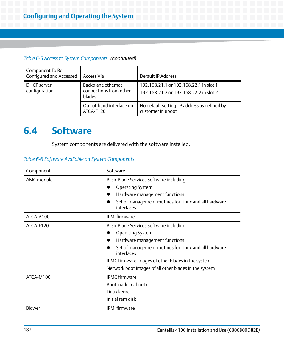 4 software, Table 6-6, Software available on system components | Software, Configuring and operating the system | Artesyn Centellis 4100 Installation and Use (2015) User Manual | Page 180 / 208