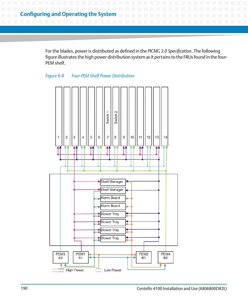 Figure 6-8, Four-pem shelf power distribution, Configuring and operating the system | Artesyn Centellis 4100 Installation and Use (2015) User Manual | Page 188 / 208