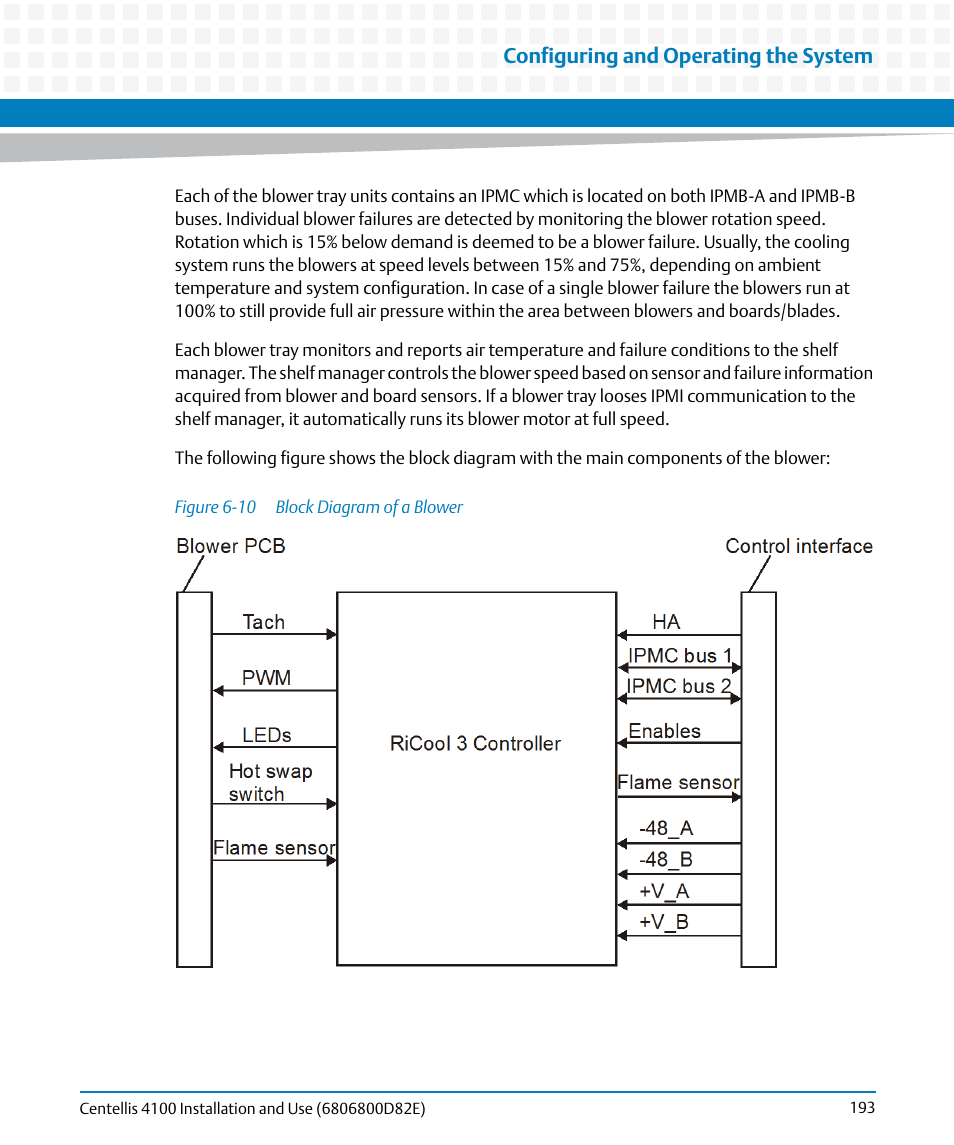 Figure 6-10, Block diagram of a blower, Configuring and operating the system | Artesyn Centellis 4100 Installation and Use (2015) User Manual | Page 191 / 208