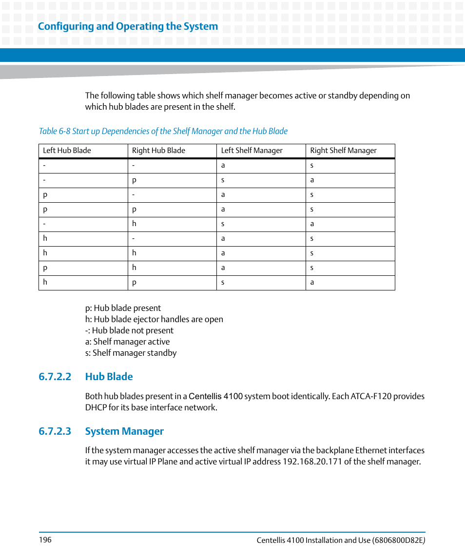 2 hub blade, 3 system manager, 2 hub blade 6.7.2.3 system manager | Table 6-8, Configuring and operating the system | Artesyn Centellis 4100 Installation and Use (2015) User Manual | Page 194 / 208