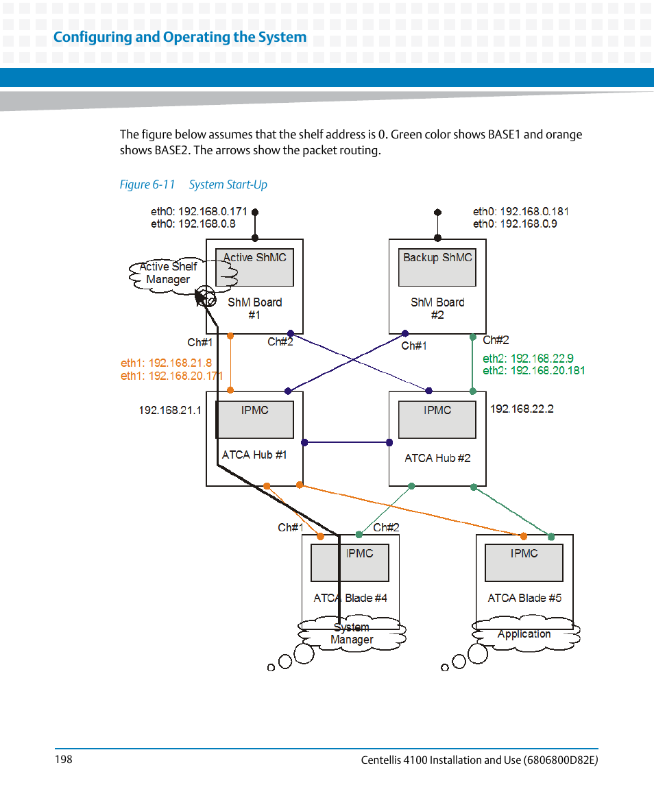 Figure 6-11, System start-up, Configuring and operating the system | Artesyn Centellis 4100 Installation and Use (2015) User Manual | Page 196 / 208
