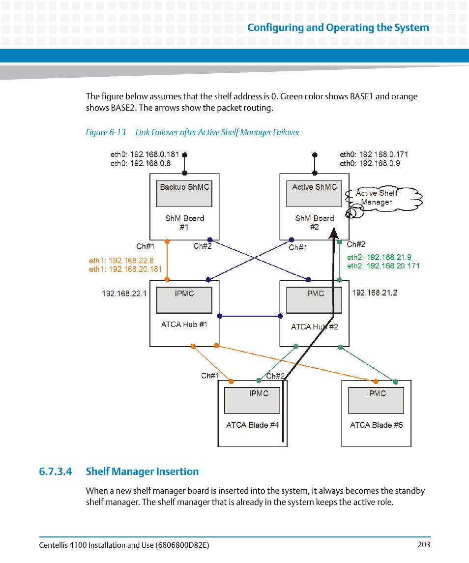 4 shelf manager insertion, Figure 6-13, Link failover after active shelf manager failover | Artesyn Centellis 4100 Installation and Use (2015) User Manual | Page 201 / 208