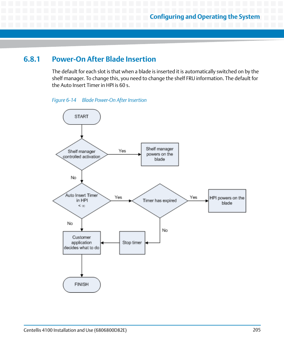 1 power-on after blade insertion, Figure 6-14, Blade power-on after insertion | Artesyn Centellis 4100 Installation and Use (2015) User Manual | Page 203 / 208