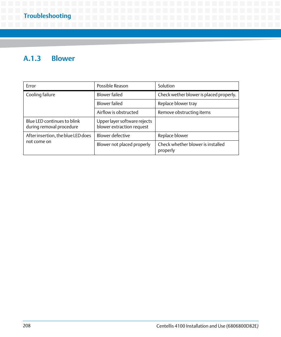 A.1.3 blower, Troubleshooting | Artesyn Centellis 4100 Installation and Use (2015) User Manual | Page 206 / 208