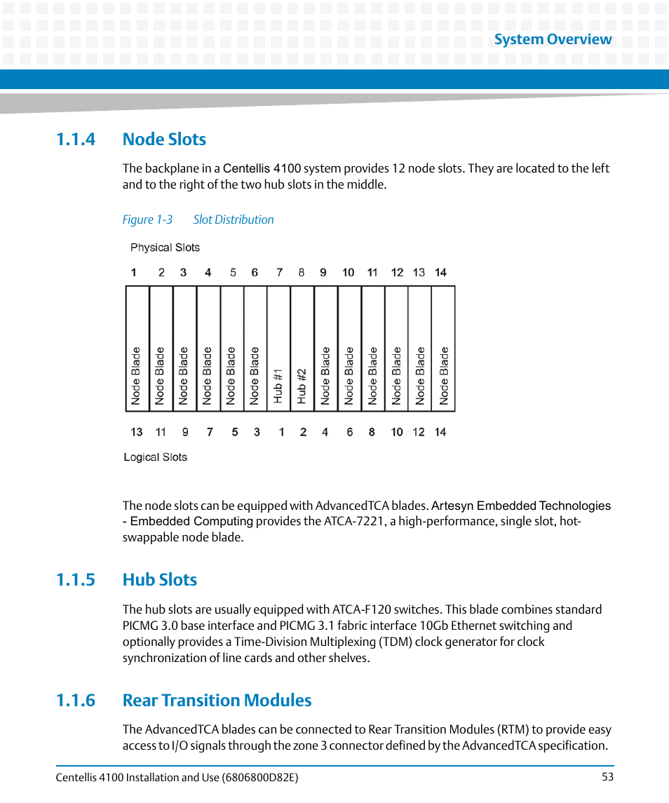 4 node slots, 5 hub slots, 6 rear transition modules | Figure 1-3, Slot distribution | Artesyn Centellis 4100 Installation and Use (2015) User Manual | Page 51 / 208