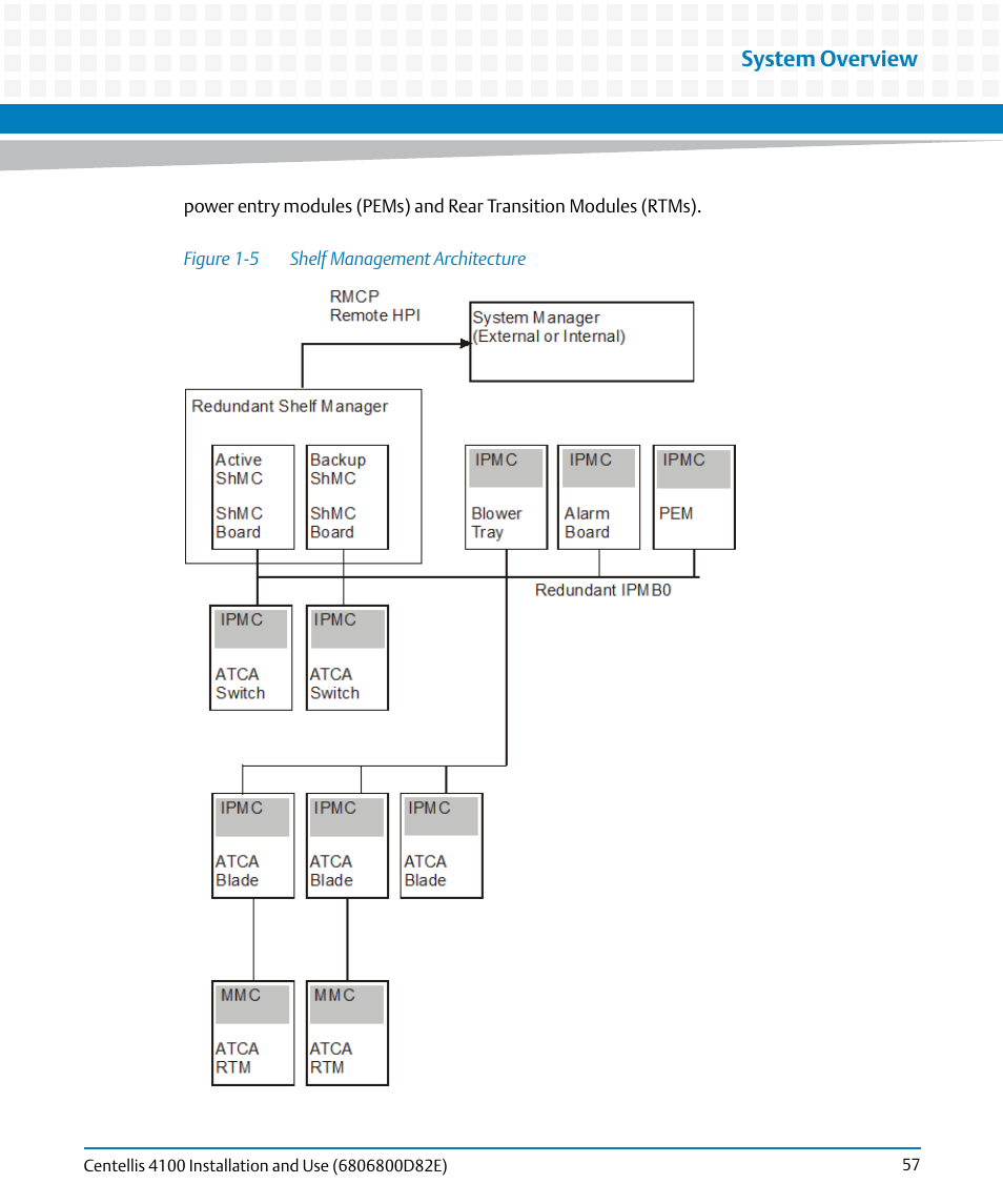 Figure 1-5, Shelf management architecture, System overview | Artesyn Centellis 4100 Installation and Use (2015) User Manual | Page 55 / 208