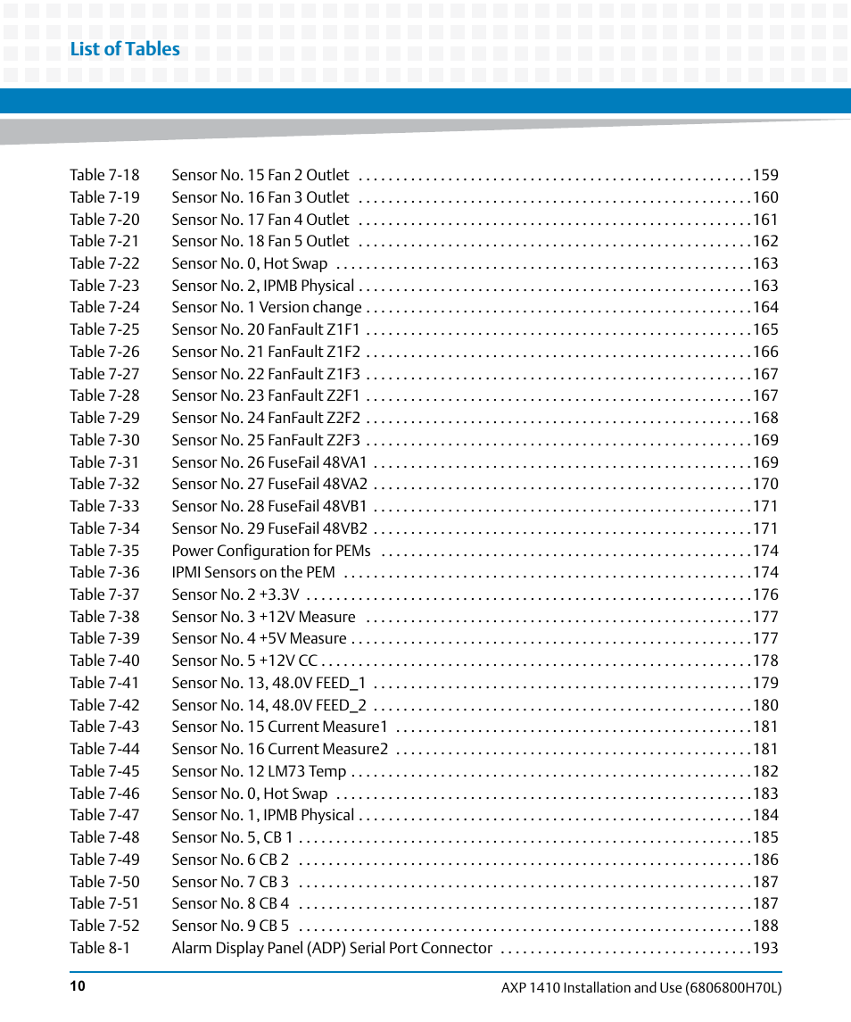 List of tables | Artesyn Centellis 4410 (AXP-1410) Installation and Use (July 2014) User Manual | Page 10 / 202