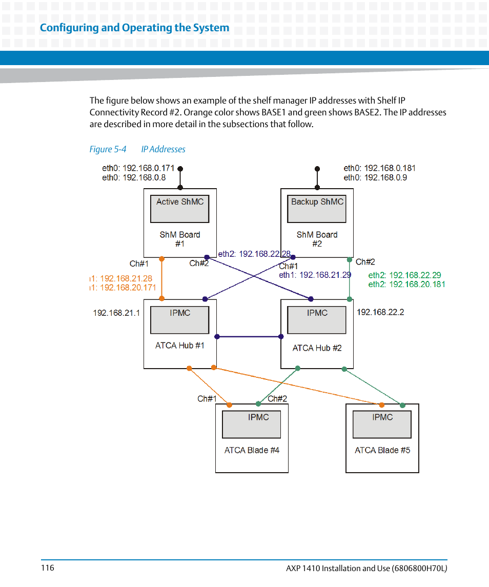 Figure 5-4, Ip addresses, Configuring and operating the system | Artesyn Centellis 4410 (AXP-1410) Installation and Use (July 2014) User Manual | Page 116 / 202