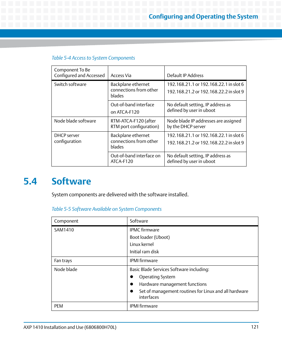 4 software, Table 5-5, Software available on system components | Software, Configuring and operating the system | Artesyn Centellis 4410 (AXP-1410) Installation and Use (July 2014) User Manual | Page 121 / 202