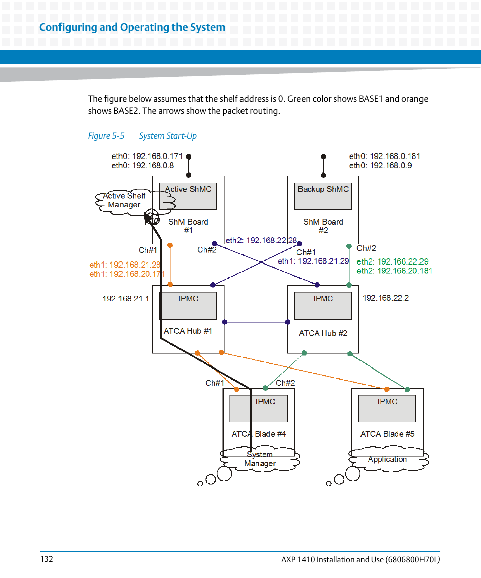 Figure 5-5, System start-up, Configuring and operating the system | Artesyn Centellis 4410 (AXP-1410) Installation and Use (July 2014) User Manual | Page 132 / 202