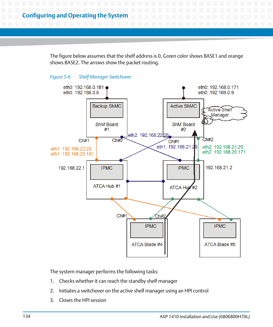 Figure 5-6, Shelf manager switchover, Configuring and operating the system | Artesyn Centellis 4410 (AXP-1410) Installation and Use (July 2014) User Manual | Page 134 / 202