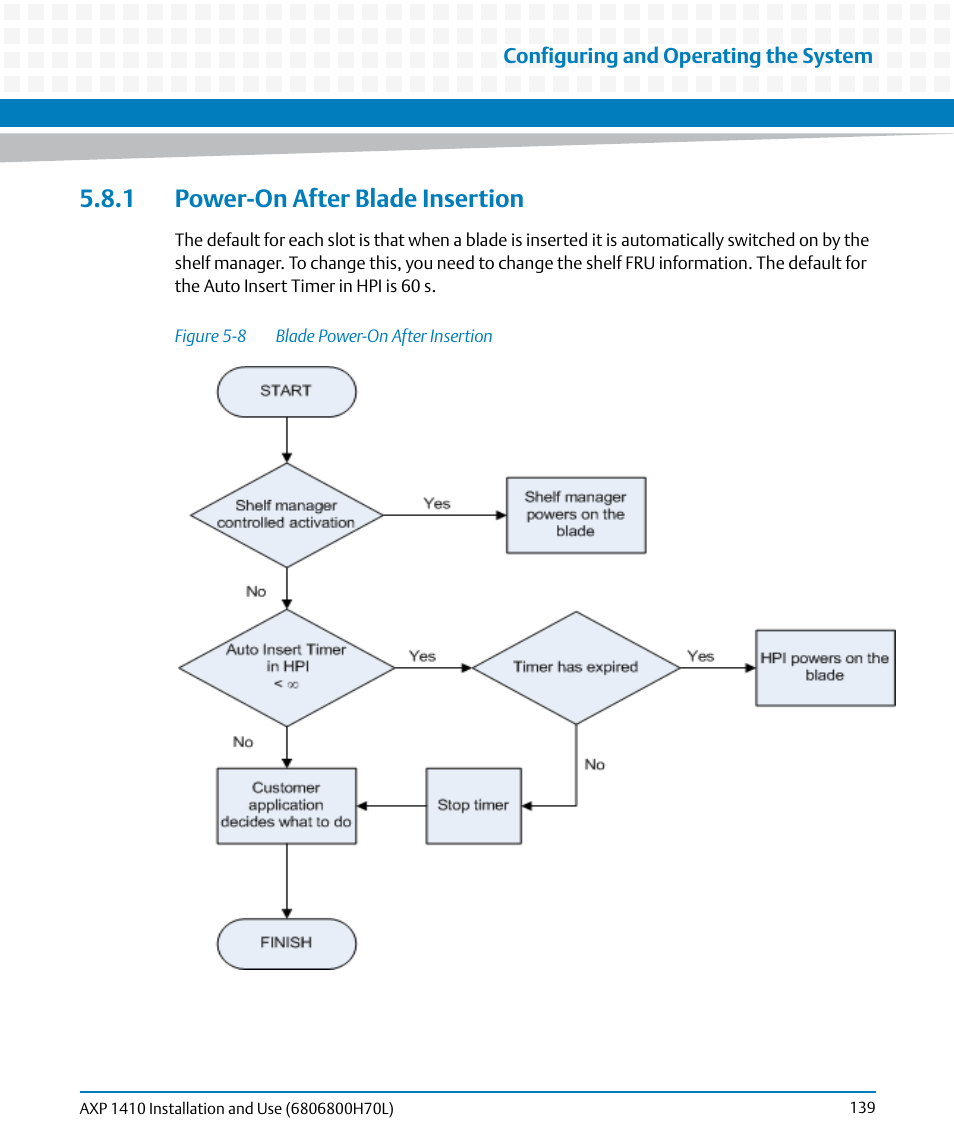 1 power-on after blade insertion, Figure 5-8, Blade power-on after insertion | Artesyn Centellis 4410 (AXP-1410) Installation and Use (July 2014) User Manual | Page 139 / 202