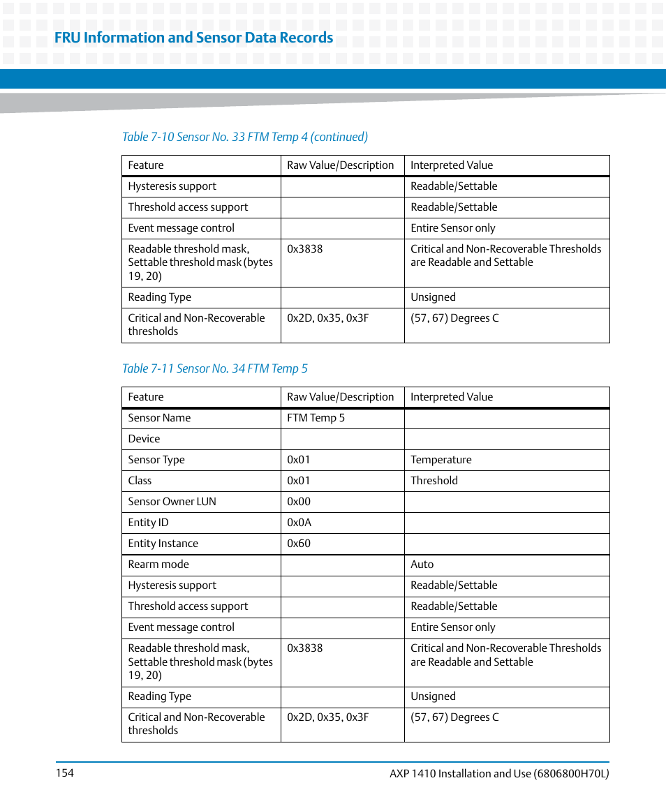 Table 7-11, Sensor no. 34 ftm temp 5, Fru information and sensor data records | Artesyn Centellis 4410 (AXP-1410) Installation and Use (July 2014) User Manual | Page 154 / 202