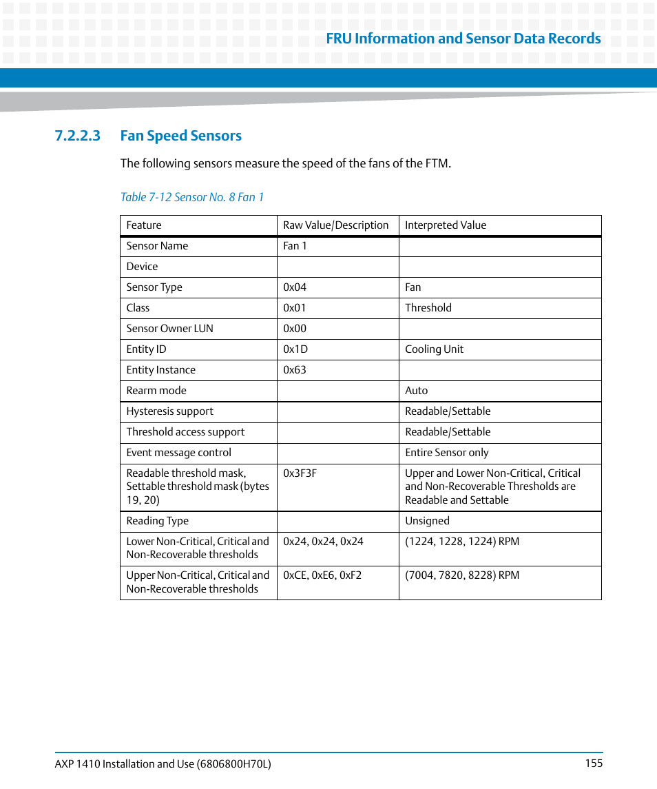 3 fan speed sensors, Table 7-12, Sensor no. 8 fan 1 | Fru information and sensor data records | Artesyn Centellis 4410 (AXP-1410) Installation and Use (July 2014) User Manual | Page 155 / 202