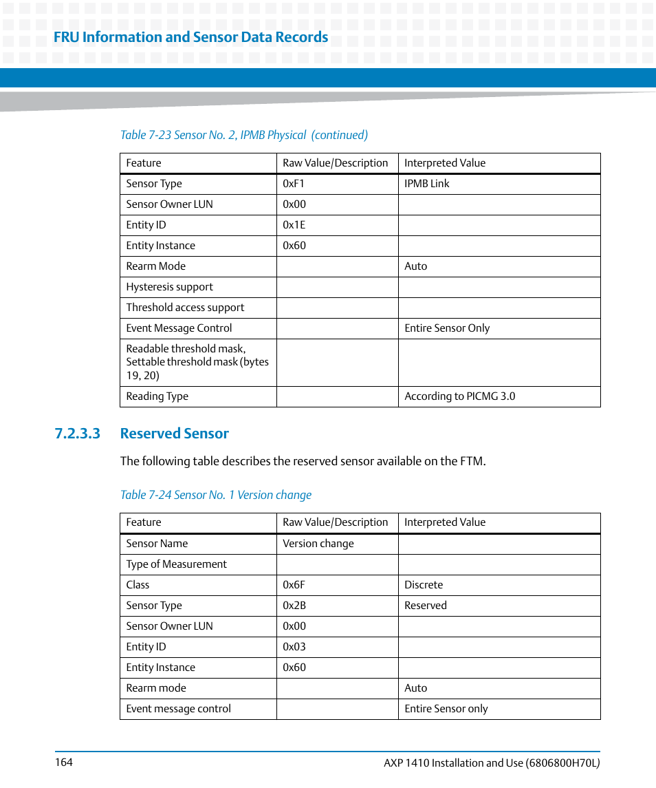 3 reserved sensor, Table 7-24, Sensor no. 1 version change | Reserved sensor, Fru information and sensor data records | Artesyn Centellis 4410 (AXP-1410) Installation and Use (July 2014) User Manual | Page 164 / 202
