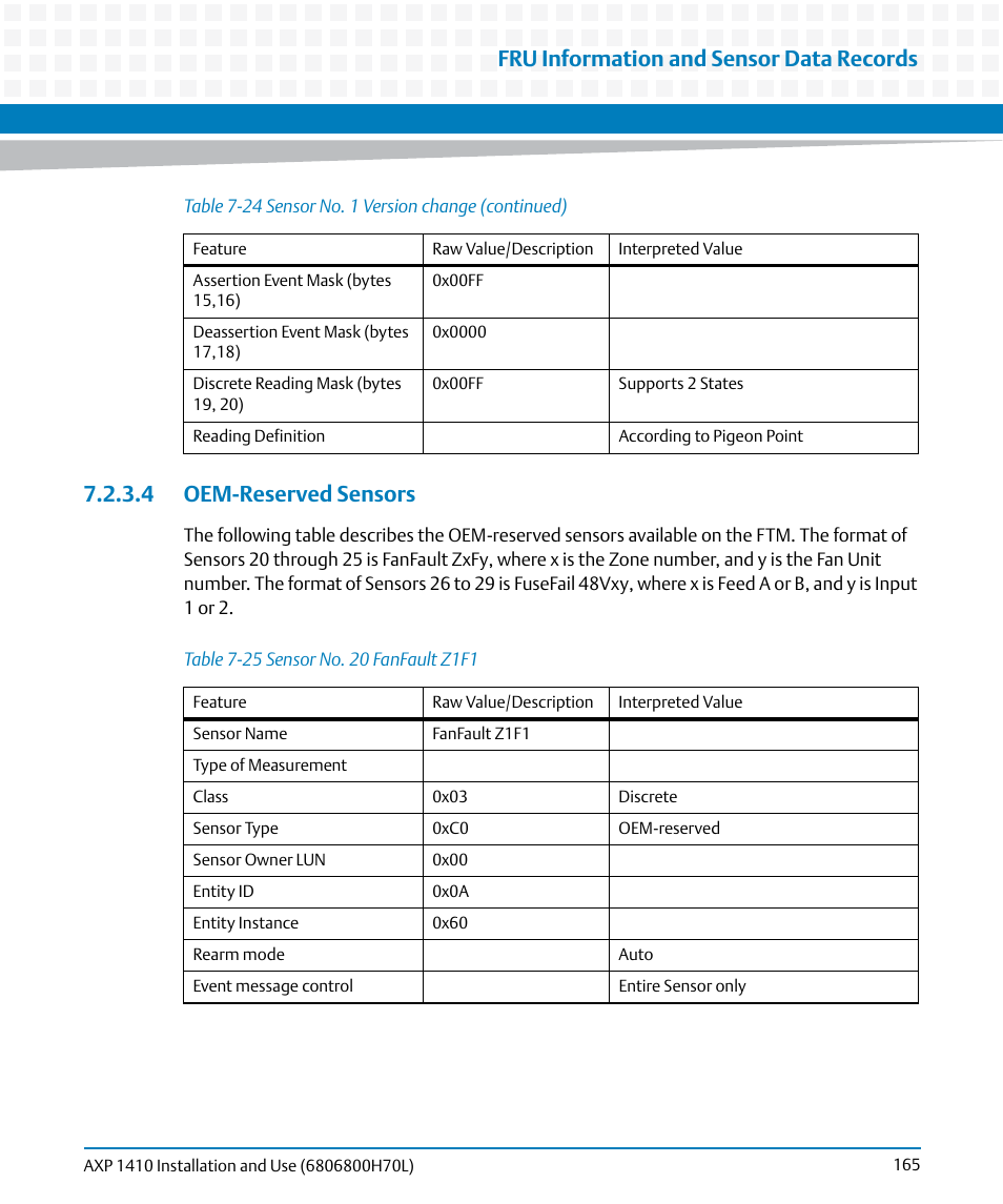 4 oem-reserved sensors, Table 7-25, Sensor no. 20 fanfault z1f1 | Oem-reserved sensors, Fru information and sensor data records | Artesyn Centellis 4410 (AXP-1410) Installation and Use (July 2014) User Manual | Page 165 / 202