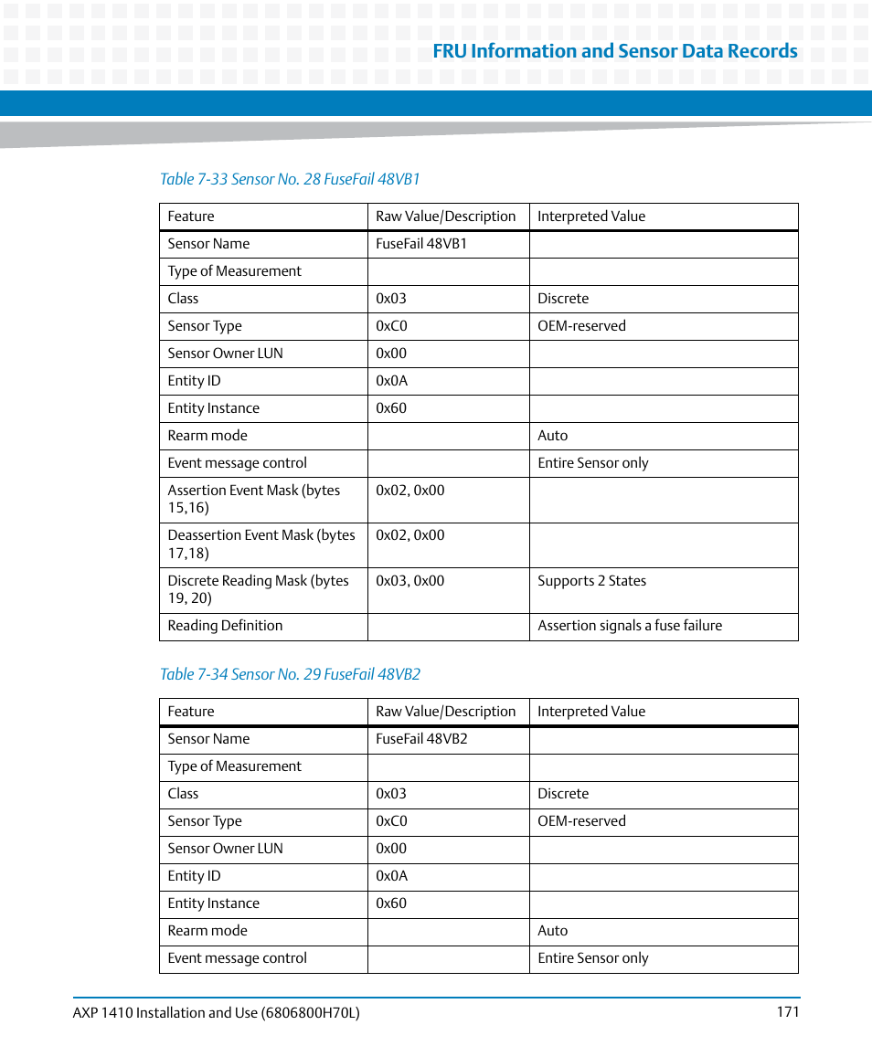 Table 7-33, Sensor no. 28 fusefail 48vb1, Table 7-34 | Sensor no. 29 fusefail 48vb2, Fru information and sensor data records | Artesyn Centellis 4410 (AXP-1410) Installation and Use (July 2014) User Manual | Page 171 / 202