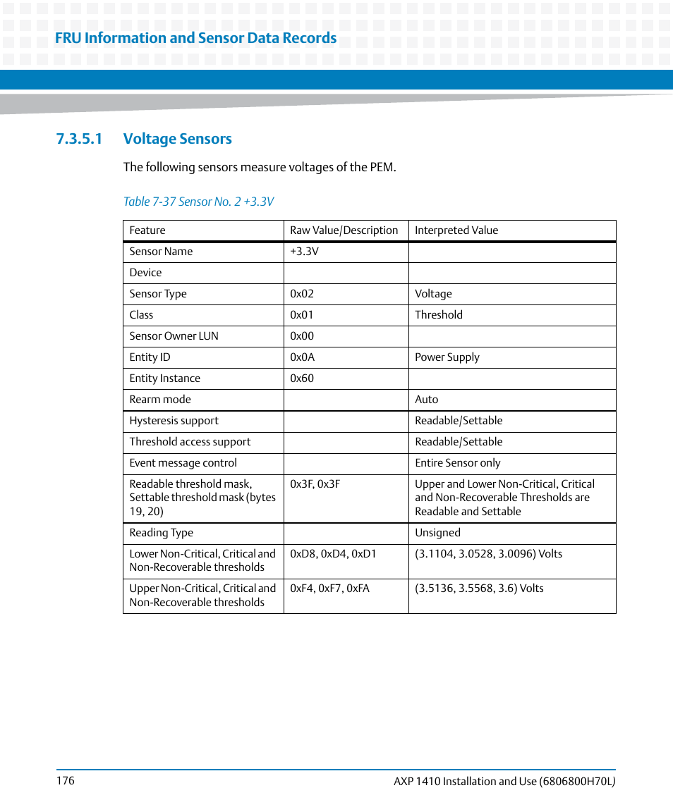 1 voltage sensors, Table 7-37, Sensor no. 2 +3.3v | Fru information and sensor data records | Artesyn Centellis 4410 (AXP-1410) Installation and Use (July 2014) User Manual | Page 176 / 202