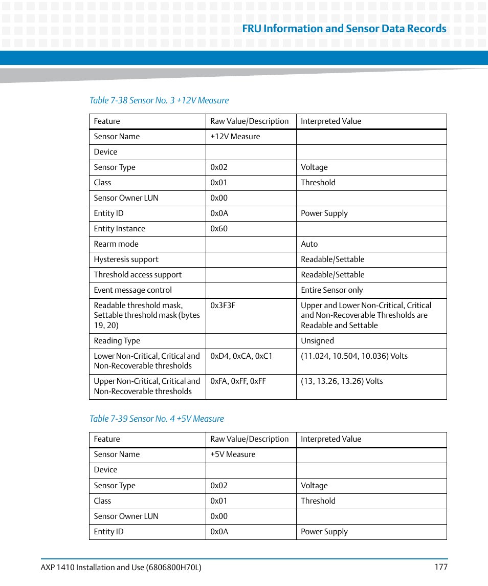 Table 7-38, Sensor no. 3 +12v measure, Table 7-39 | Sensor no. 4 +5v measure, Fru information and sensor data records | Artesyn Centellis 4410 (AXP-1410) Installation and Use (July 2014) User Manual | Page 177 / 202
