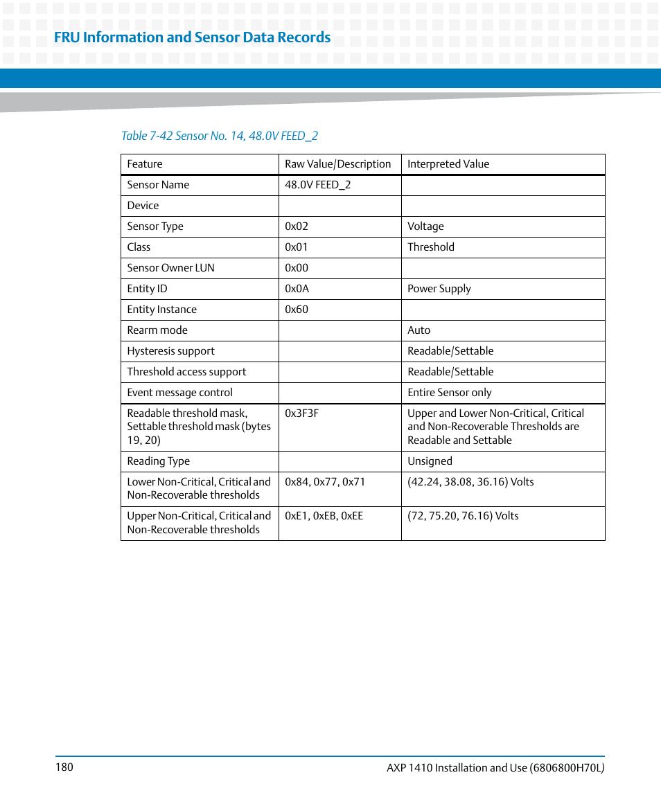 Table 7-42, Sensor no. 14, 48.0v feed_2, Fru information and sensor data records | Artesyn Centellis 4410 (AXP-1410) Installation and Use (July 2014) User Manual | Page 180 / 202