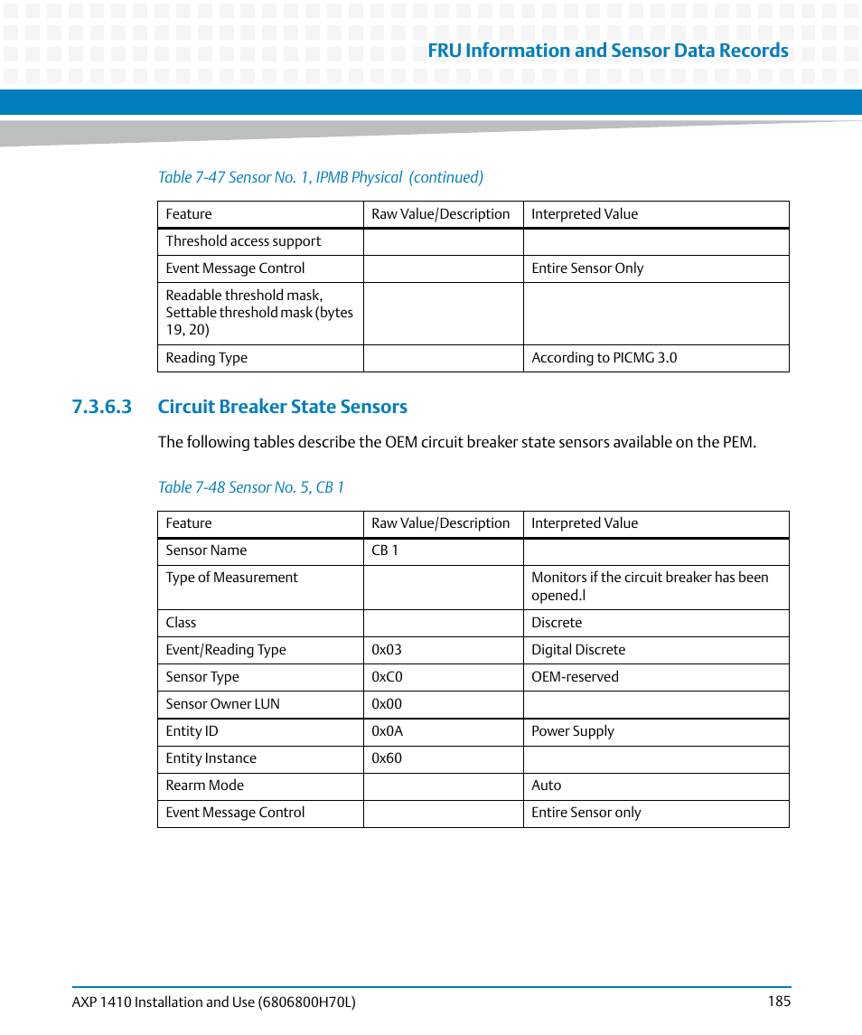 3 circuit breaker state sensors, Table 7-48, Sensor no. 5, cb 1 | Fru information and sensor data records | Artesyn Centellis 4410 (AXP-1410) Installation and Use (July 2014) User Manual | Page 185 / 202