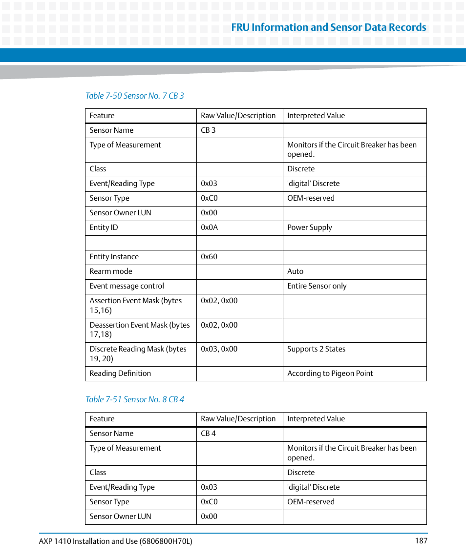 Table 7-50, Sensor no. 7 cb 3, Table 7-51 | Sensor no. 8 cb 4, Fru information and sensor data records | Artesyn Centellis 4410 (AXP-1410) Installation and Use (July 2014) User Manual | Page 187 / 202