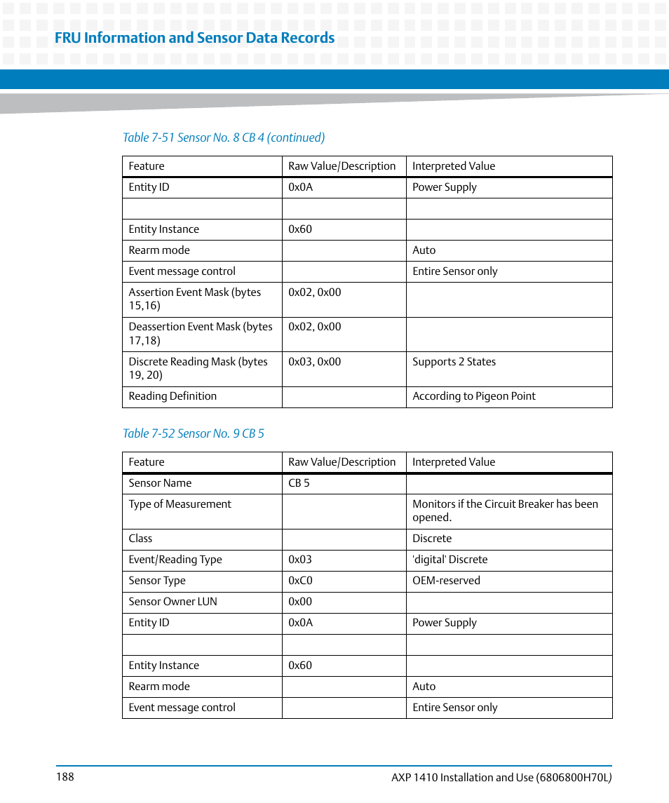 Table 7-52, Sensor no. 9 cb 5, Fru information and sensor data records | Artesyn Centellis 4410 (AXP-1410) Installation and Use (July 2014) User Manual | Page 188 / 202