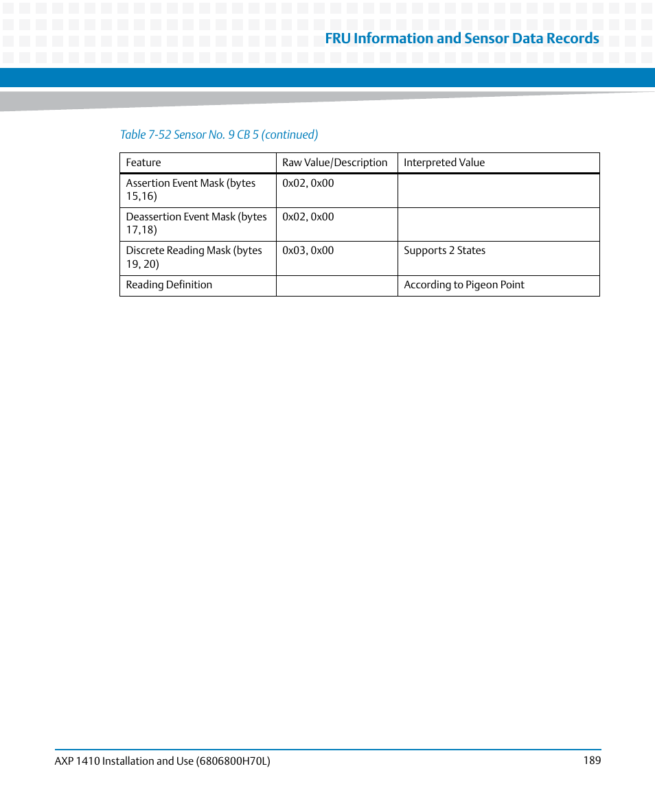 Fru information and sensor data records | Artesyn Centellis 4410 (AXP-1410) Installation and Use (July 2014) User Manual | Page 189 / 202