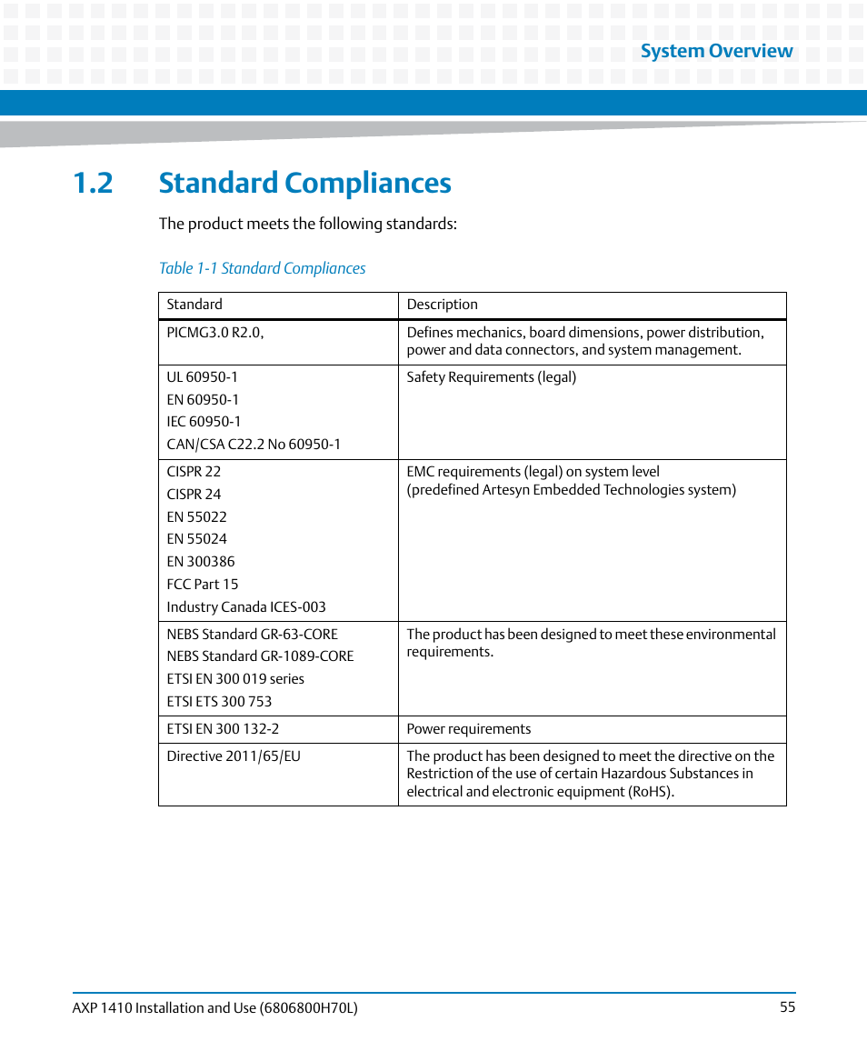 2 standard compliances, Table 1-1, Standard compliances | System overview | Artesyn Centellis 4410 (AXP-1410) Installation and Use (July 2014) User Manual | Page 55 / 202