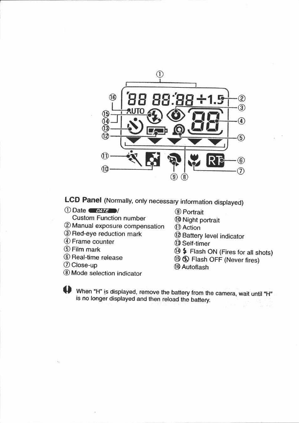 88 8s:'88-m.sh, M.sh | Canon Sure Shot 115U User Manual | Page 4 / 15