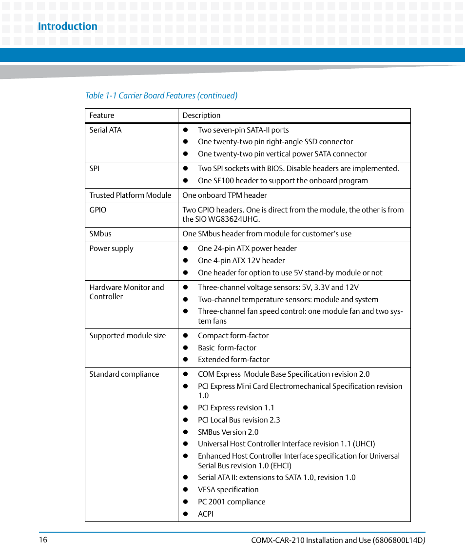 Introduction | Artesyn COMX-CAR-210 Installation and Use (August 2014) User Manual | Page 16 / 76