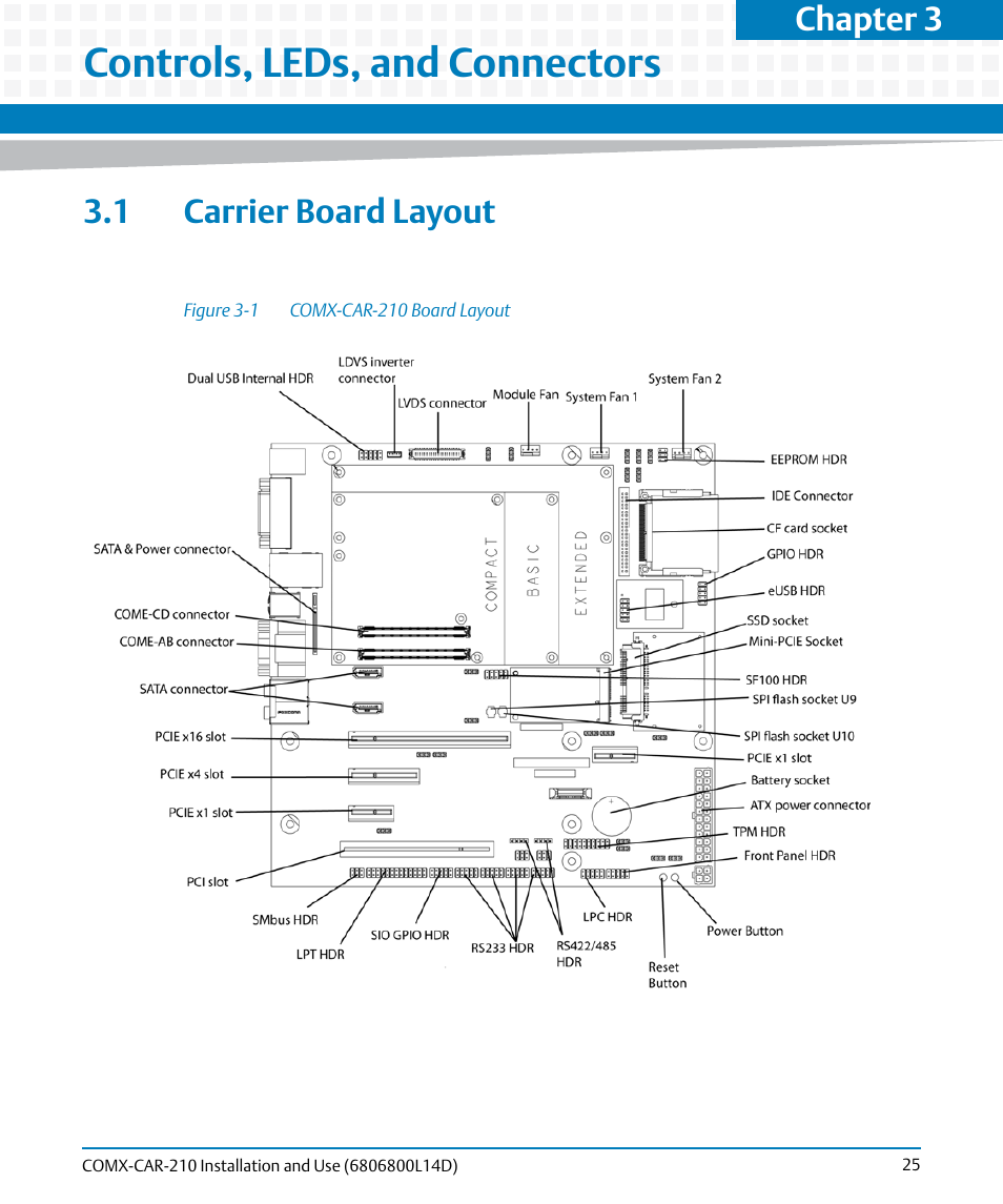 Controls, leds, and connectors, 1 carrier board layout, Figure 3-1 | Comx-car-210 board layout, Chapter 3 | Artesyn COMX-CAR-210 Installation and Use (August 2014) User Manual | Page 25 / 76