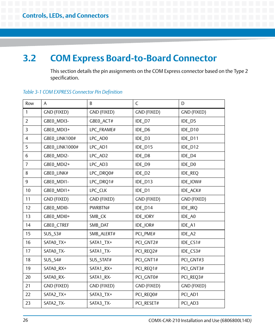 2 com express board-to-board connector, Table 3-1, Com express connector pin definition | Controls, leds, and connectors | Artesyn COMX-CAR-210 Installation and Use (August 2014) User Manual | Page 26 / 76