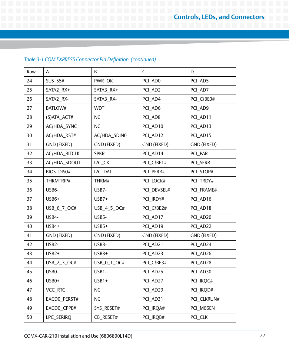 Controls, leds, and connectors | Artesyn COMX-CAR-210 Installation and Use (August 2014) User Manual | Page 27 / 76